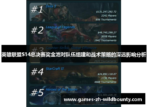 英雄联盟S14总决赛奖金池对队伍组建和战术策略的深远影响分析