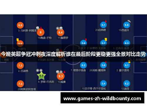 今晚英超争冠冲刺夜深度解析谁在最后阶段更稳更强全景对比走势