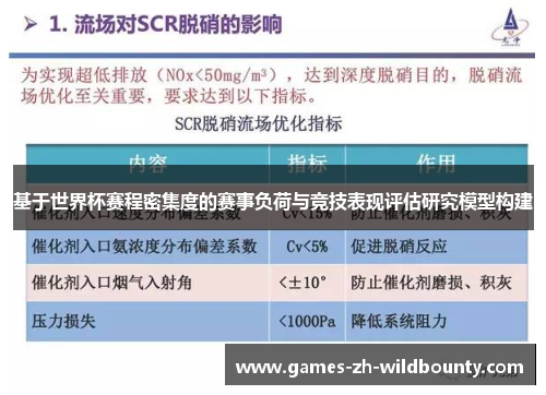 基于世界杯赛程密集度的赛事负荷与竞技表现评估研究模型构建