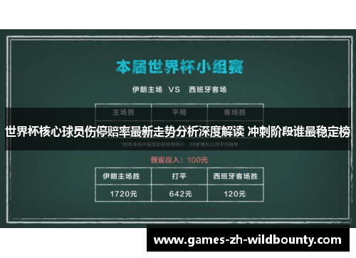 世界杯核心球员伤停赔率最新走势分析深度解读 冲刺阶段谁最稳定榜