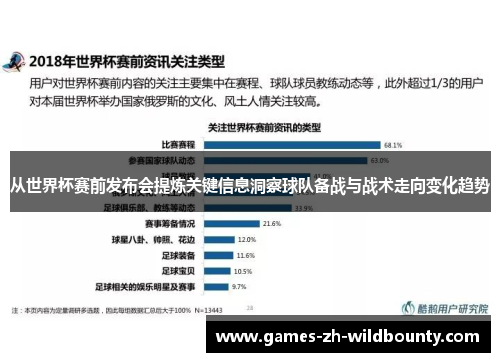 从世界杯赛前发布会提炼关键信息洞察球队备战与战术走向变化趋势