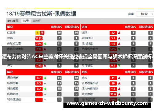 德布劳内对阵AC米兰美洲杯关键战表现全景回顾与战术解析深度剖析