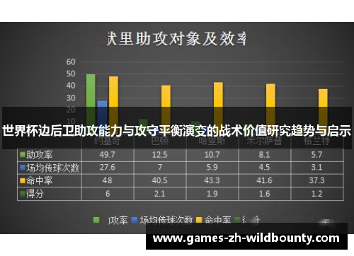 世界杯边后卫助攻能力与攻守平衡演变的战术价值研究趋势与启示