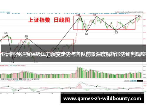亚洲杯预选赛保级压力演变走势与各队前景深度解析形势研判观察