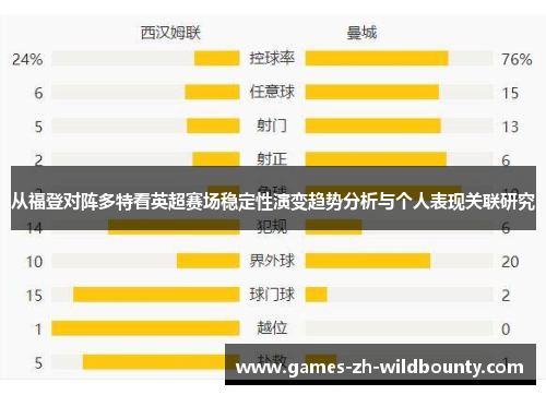 从福登对阵多特看英超赛场稳定性演变趋势分析与个人表现关联研究