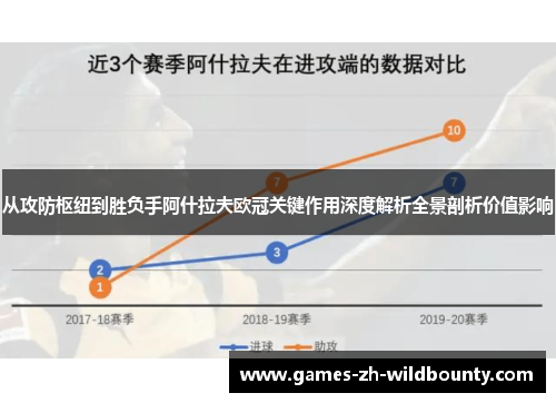 从攻防枢纽到胜负手阿什拉夫欧冠关键作用深度解析全景剖析价值影响