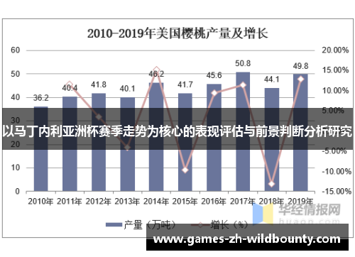 以马丁内利亚洲杯赛季走势为核心的表现评估与前景判断分析研究