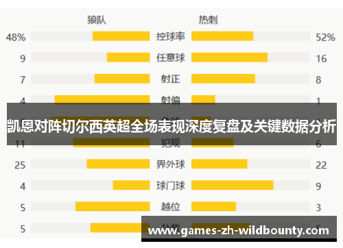 凯恩对阵切尔西英超全场表现深度复盘及关键数据分析